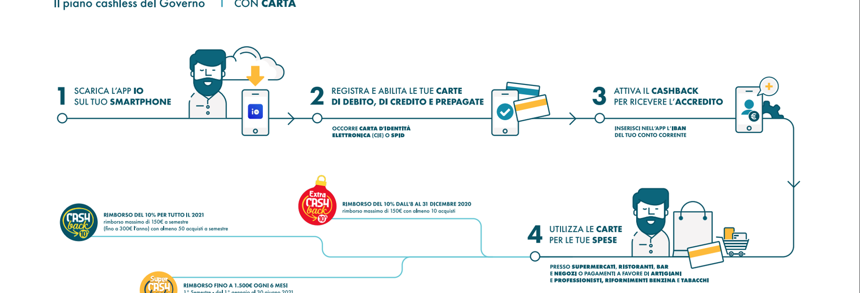 Infografica Cashless